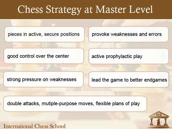 Improve Your Chess Game with 21 Strategic Tips — Eightify
